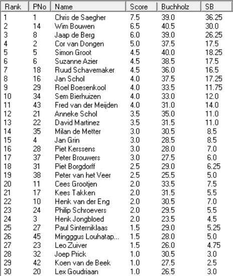 Eindstand